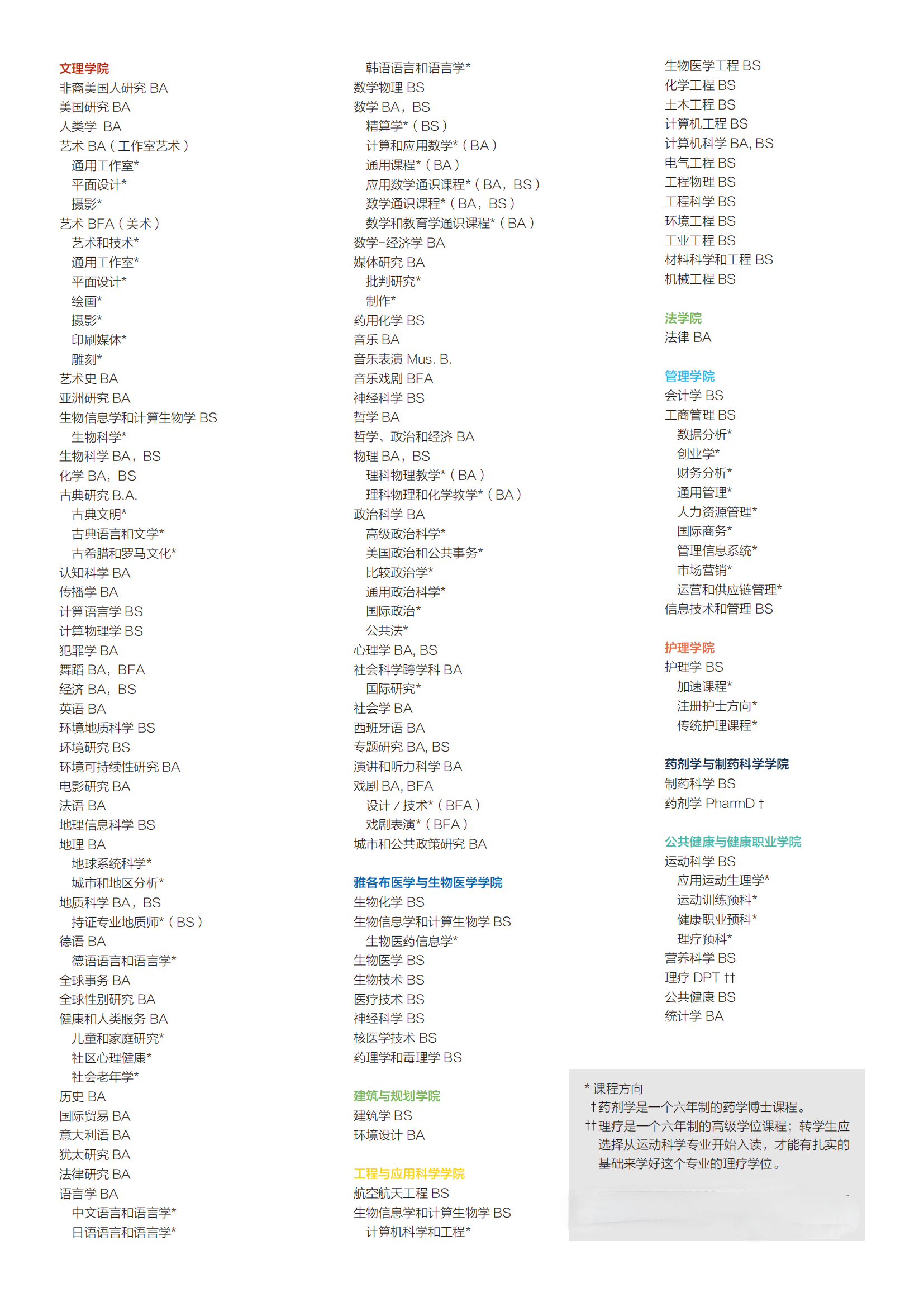 #76 SUNY Buffalo 纽约州立布法罗国际学生手册 2023_01.png
