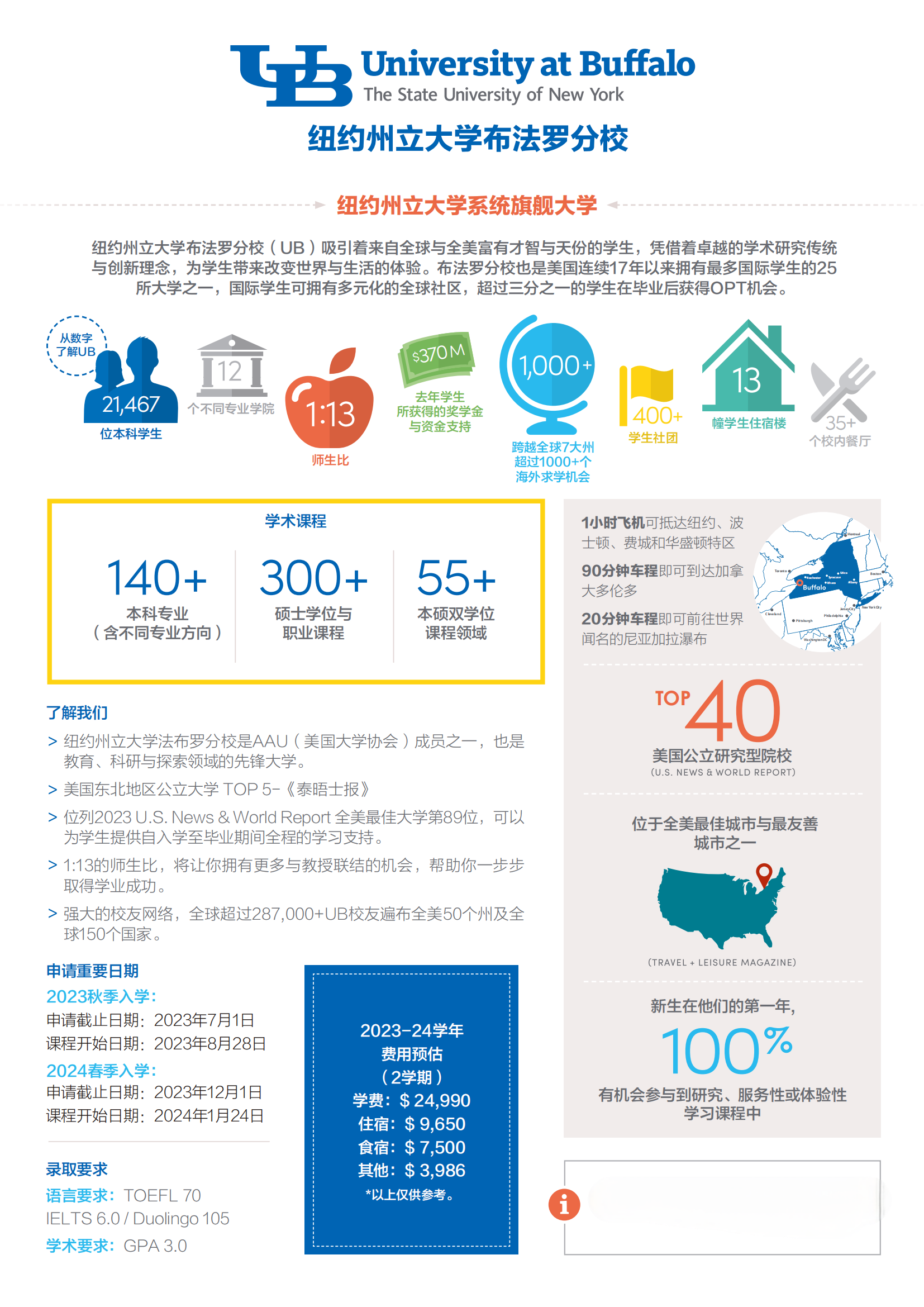 #76 SUNY Buffalo 纽约州立布法罗国际学生手册 2023_00.png