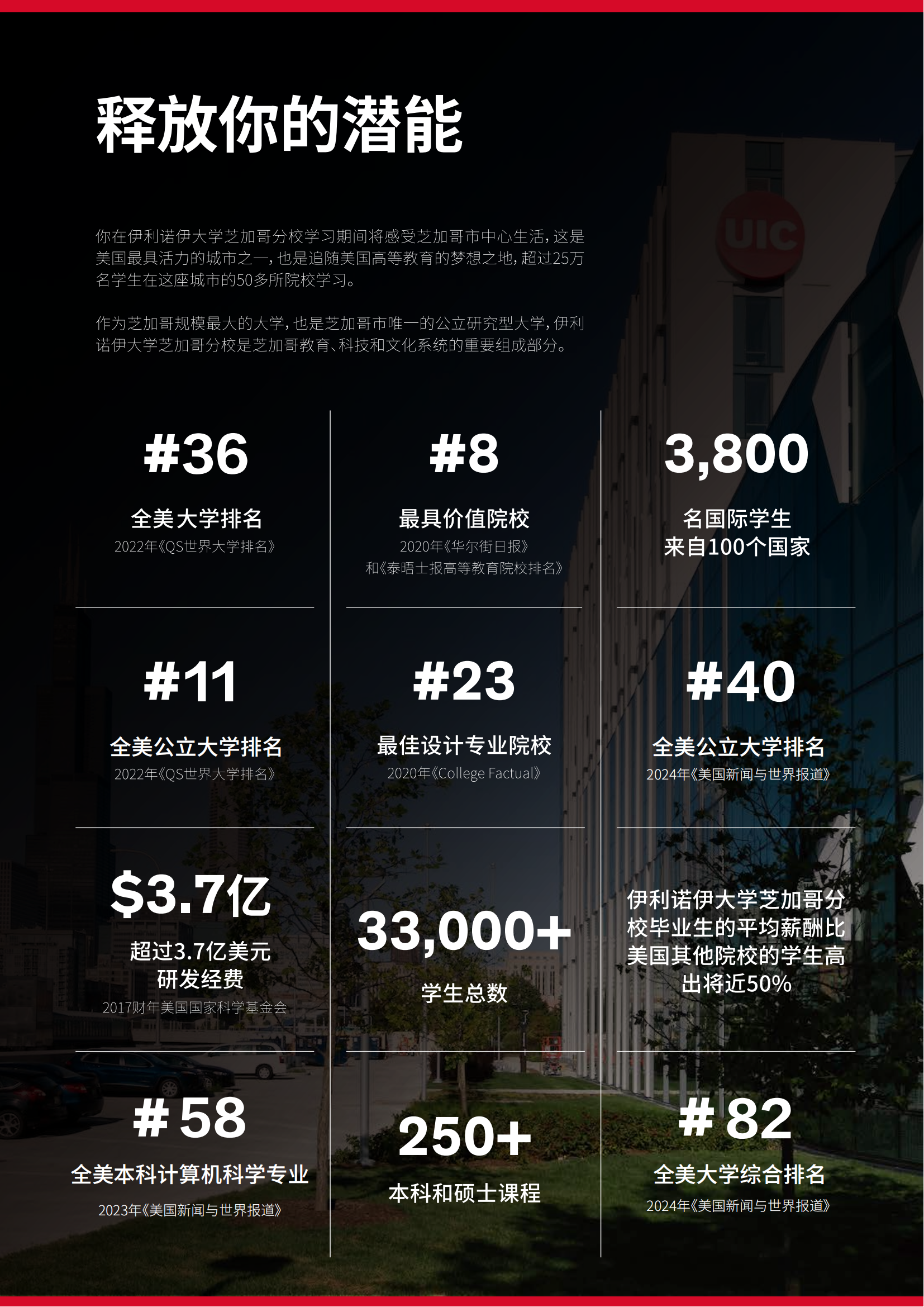 #82 UIC伊利诺伊芝加哥分校国际学生手册_01.png