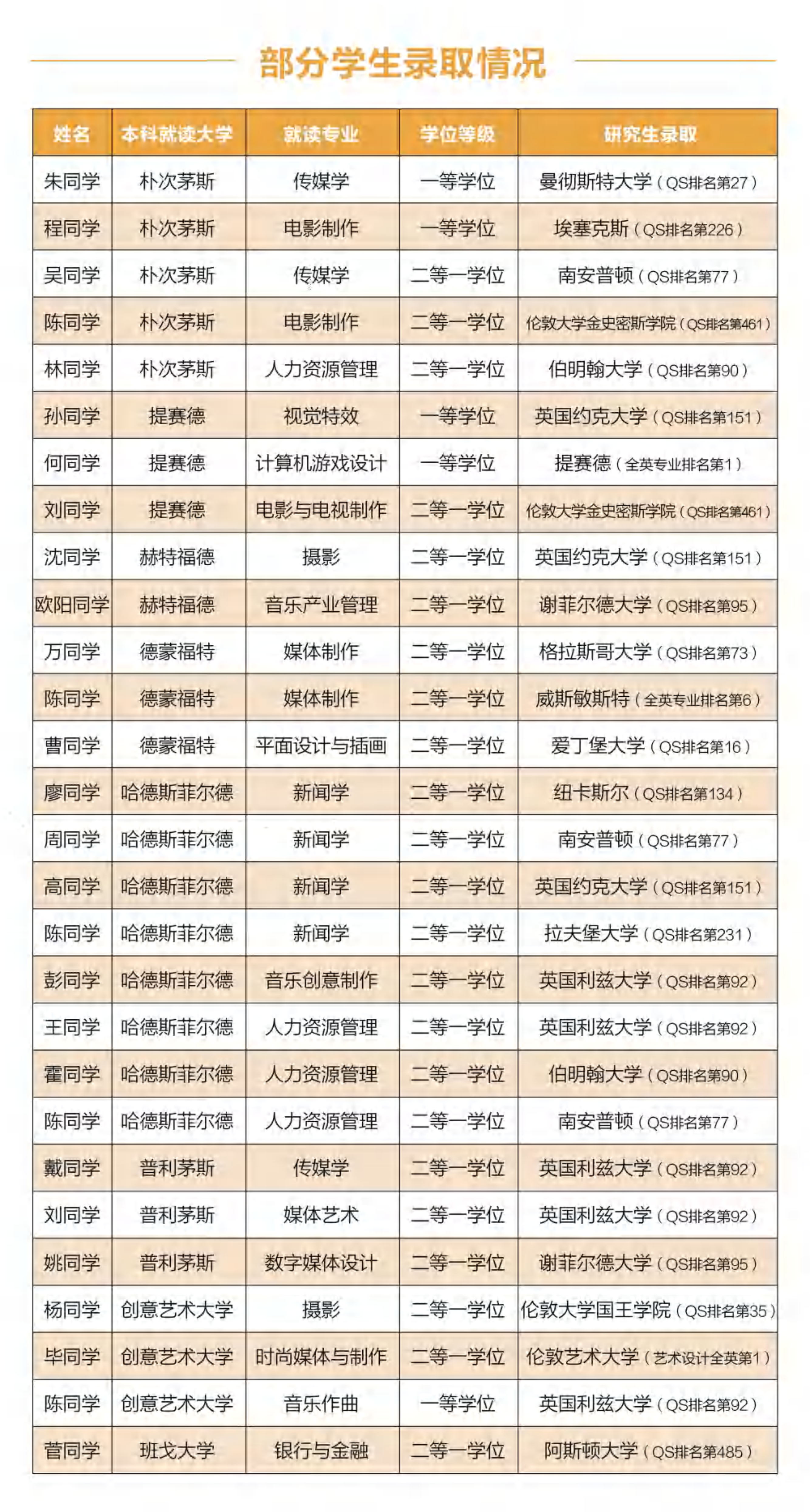 （已压缩）中国传媒大学2+2英美澳国际本科2024年招生简章（中留服备案项目）(1)_13.png