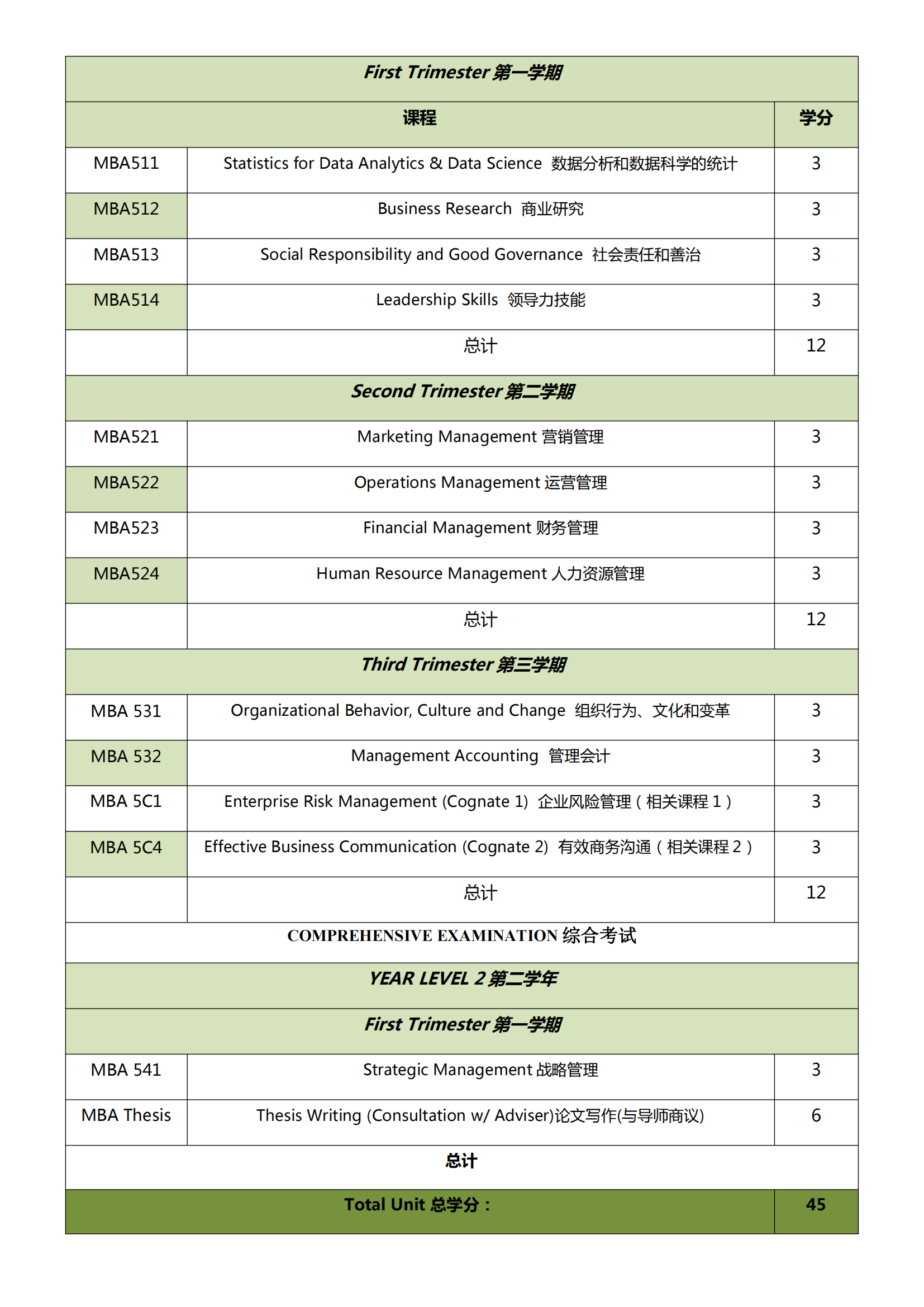 UV工商管理硕士招生简章（维萨亚斯大学）_05.png