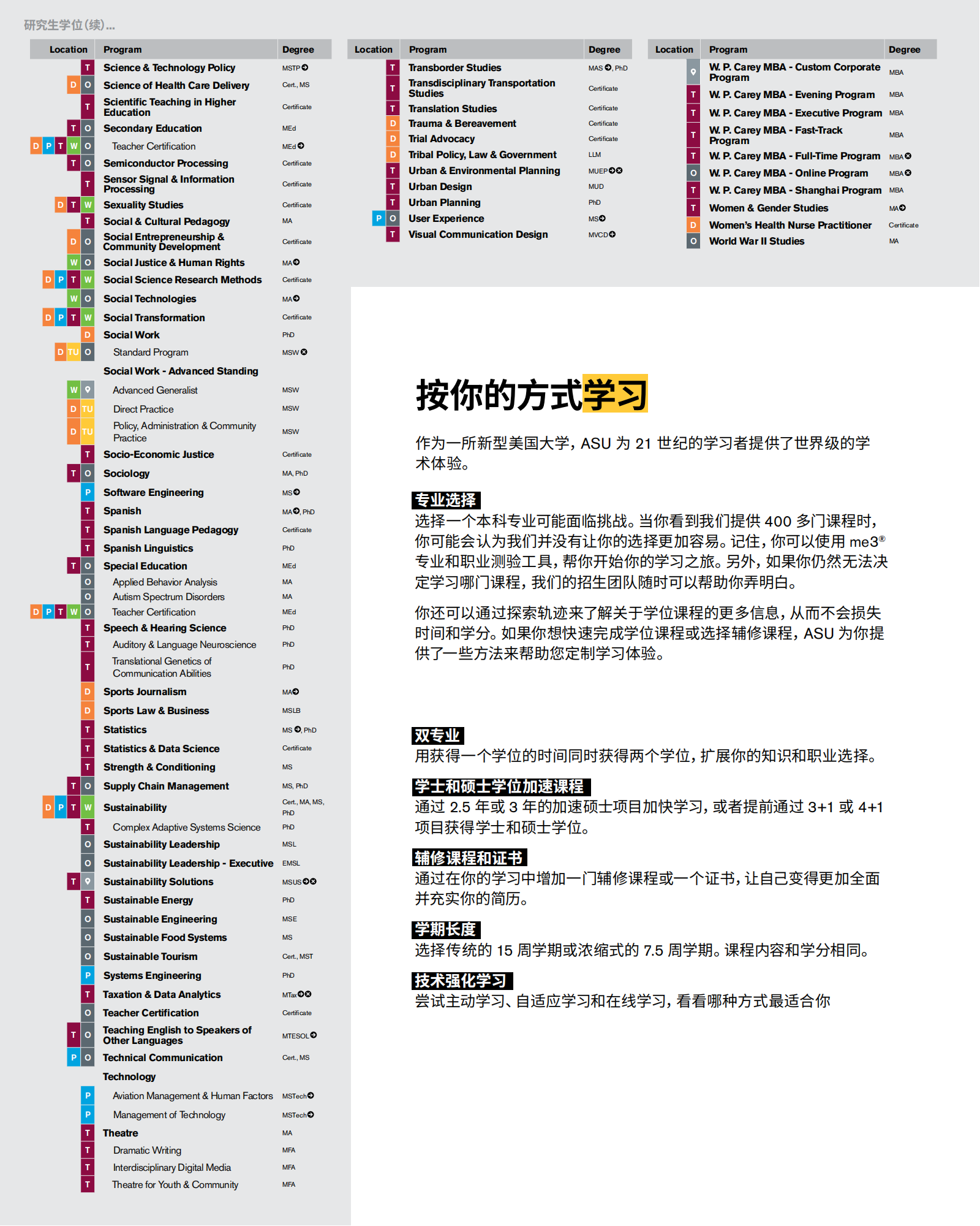 #105 ASU 亚利桑那州立大学 2023手册_17.png