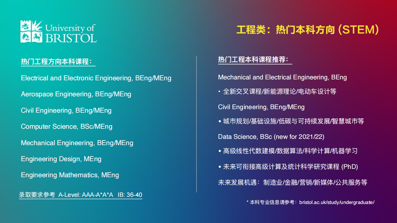 2022 Bristol 本科及本预课程更新_08.png