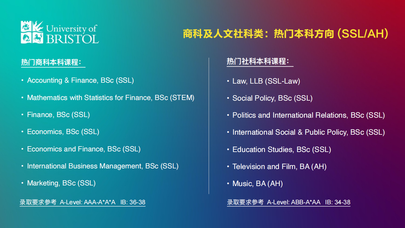 2022 Bristol 本科及本预课程更新_06.png