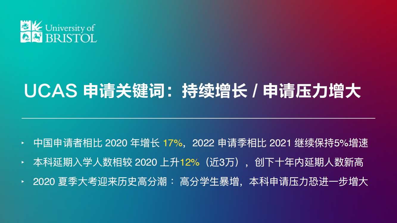 2022 Bristol 本科及本预课程更新_03.png
