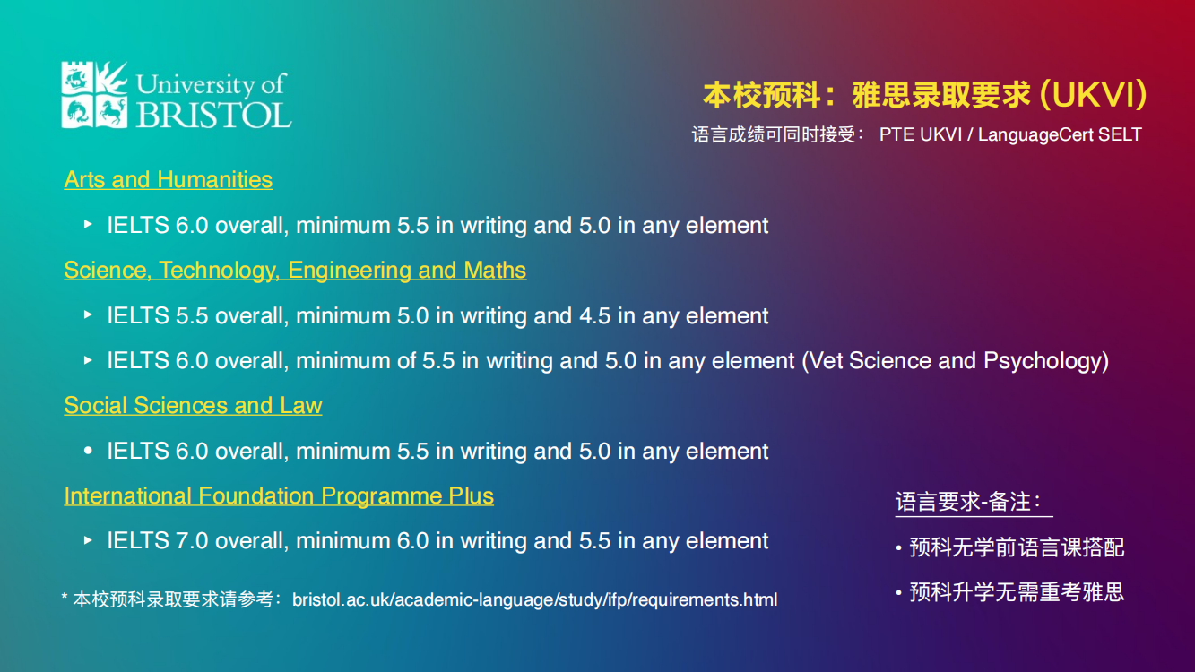 2022 Bristol 本科及本预课程更新_19.png