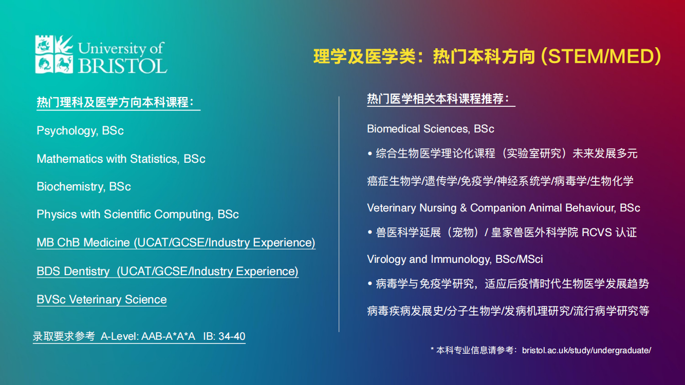 2022 Bristol 本科及本预课程更新_11.png
