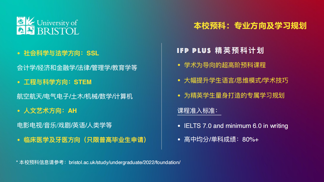 2022 Bristol 本科及本预课程更新_17.png